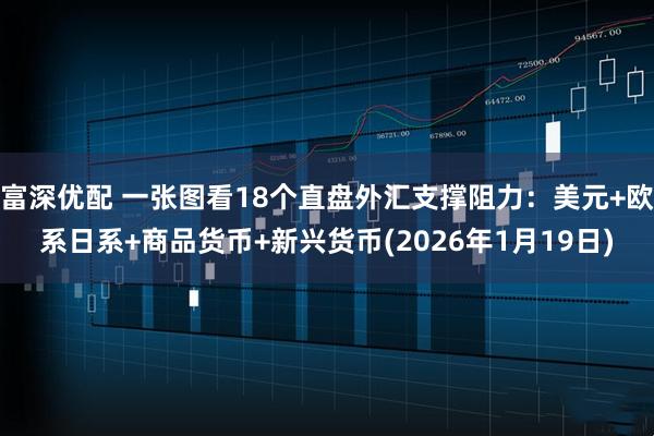富深优配 一张图看18个直盘外汇支撑阻力：美元+欧系日系+商品货币+新兴货币(2026年1月19日)